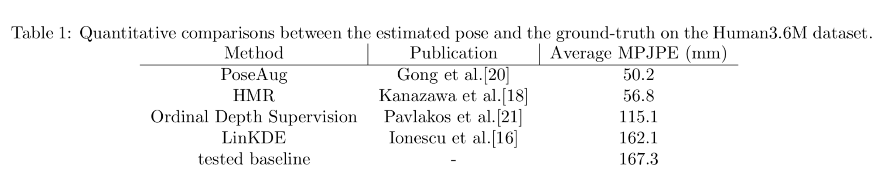 goniometer